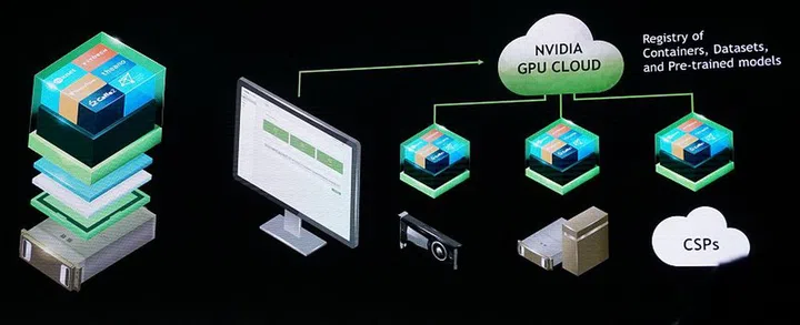 With NVIDIA's GPU Cloud, now you can!
