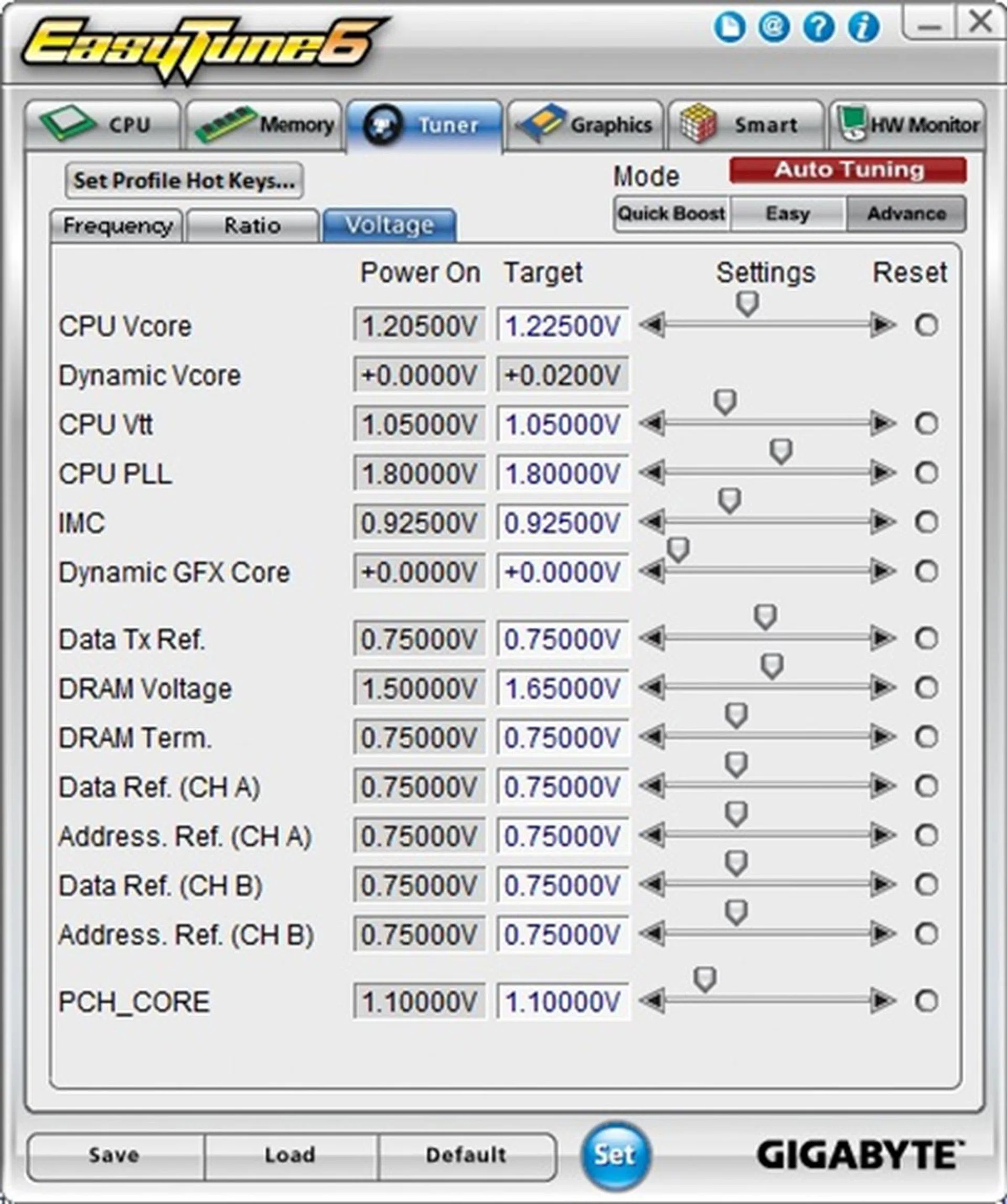 The voltage settings here are extremely comprehensive for power users.