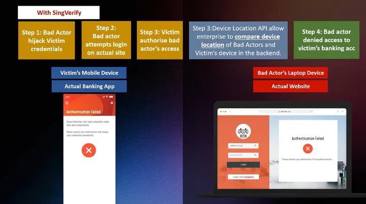 How Device Location API works on SingVerify. Similar in concept to the other API, but it checks against device locations instead.