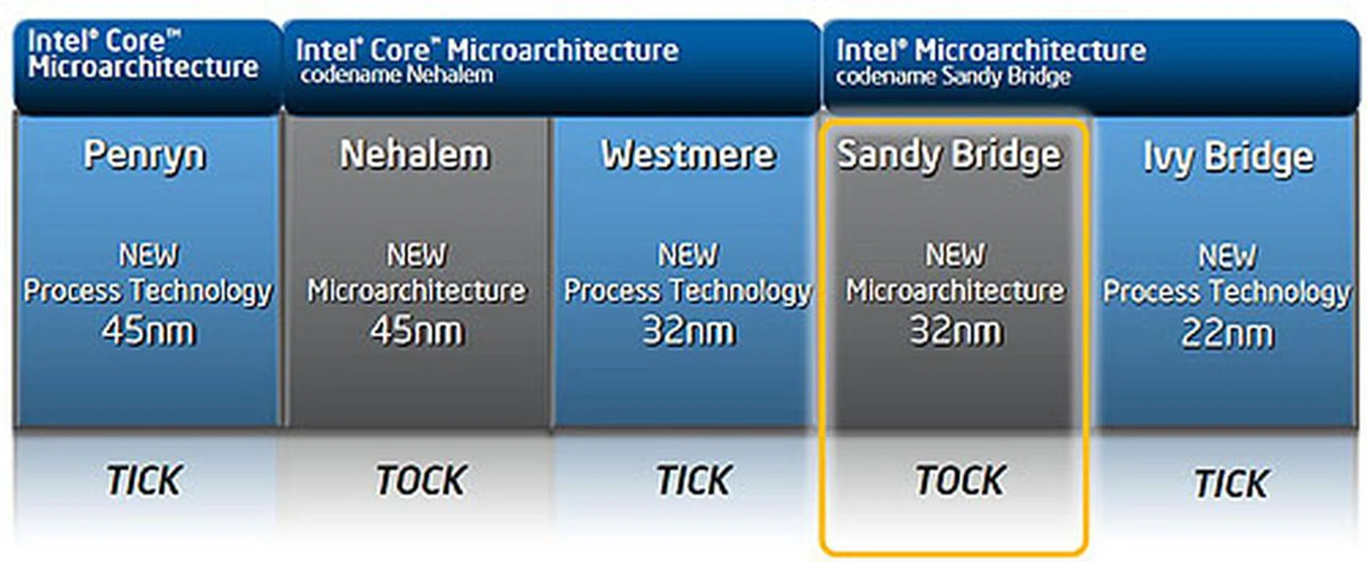 It's time for a Tock!