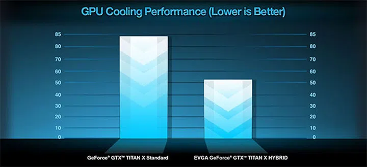 Image Source: EVGA