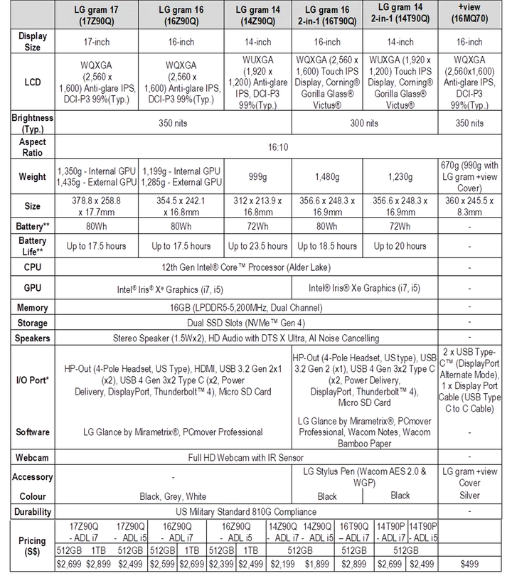 Click to see full-size image. (Image source: LG)