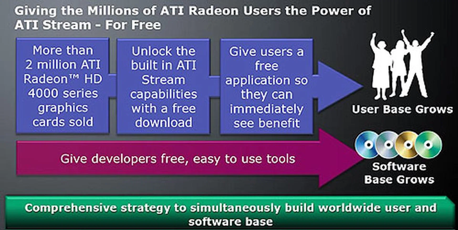 Streaming into the Future - ATI Stream Update | HardwareZone Singapore