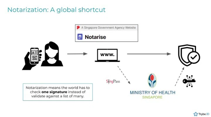 Any immigration officer can be sure of the DHC's authenticity. Image courtesy of IDPL and Quest Laboratories.