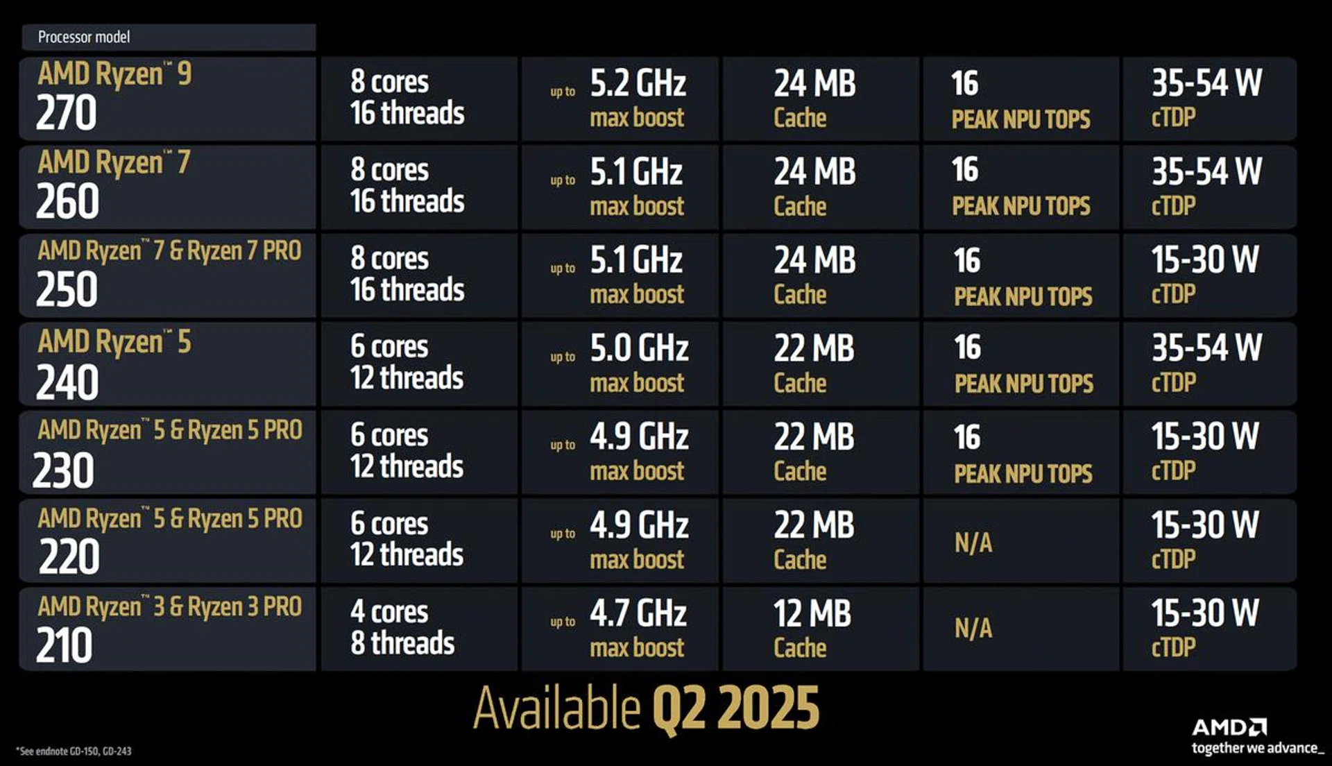 Image: AMD