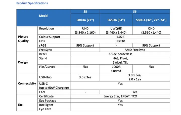 The tech specs. Image courtesy of Samsung.