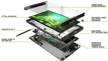 The NVIDIA Shield Tablet (Image source: NVIDIA)