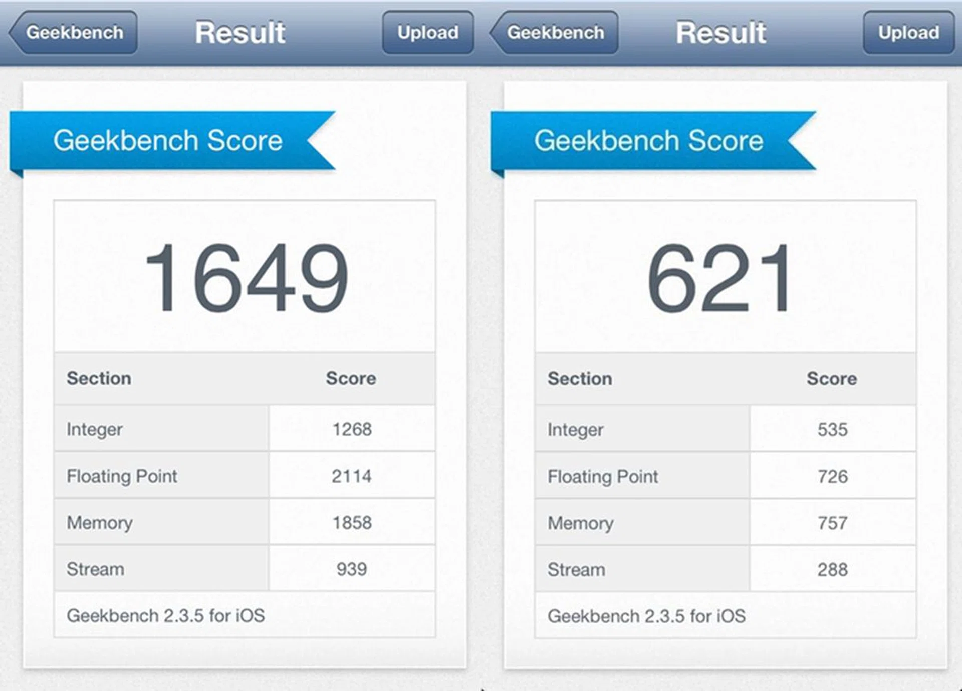 Comparing the scores for the iPhone 5 and iPhone 4S, the former more than doubles the latter score due to its more powerful A6 chip (Apple assured us that it  will be two times faster than the A5 chip found in the 4S). 