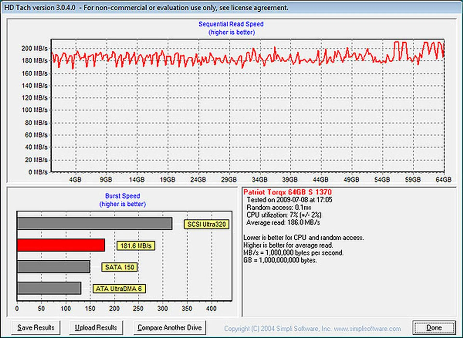 While the Patriot Torqx performed decently here, we were surprised at the graph, which showed many minor fluctuations that was unlike the other SSDs. While the Patriot Torqx performed decently here, we were surprised at the graph, which showed many minor fluctuations that was unlike the other SSDs.