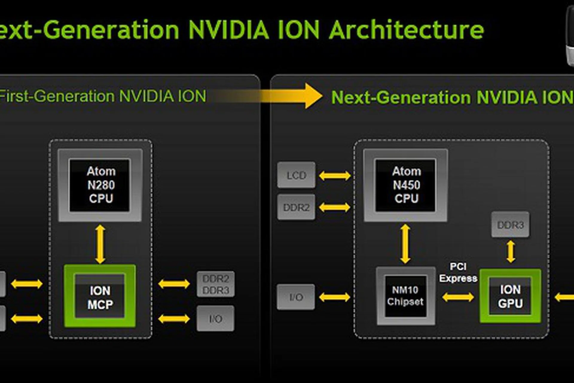 Despite the continued use of the NVIDIA Ion branding, the next generation Ion is in fact a discrete GPU.