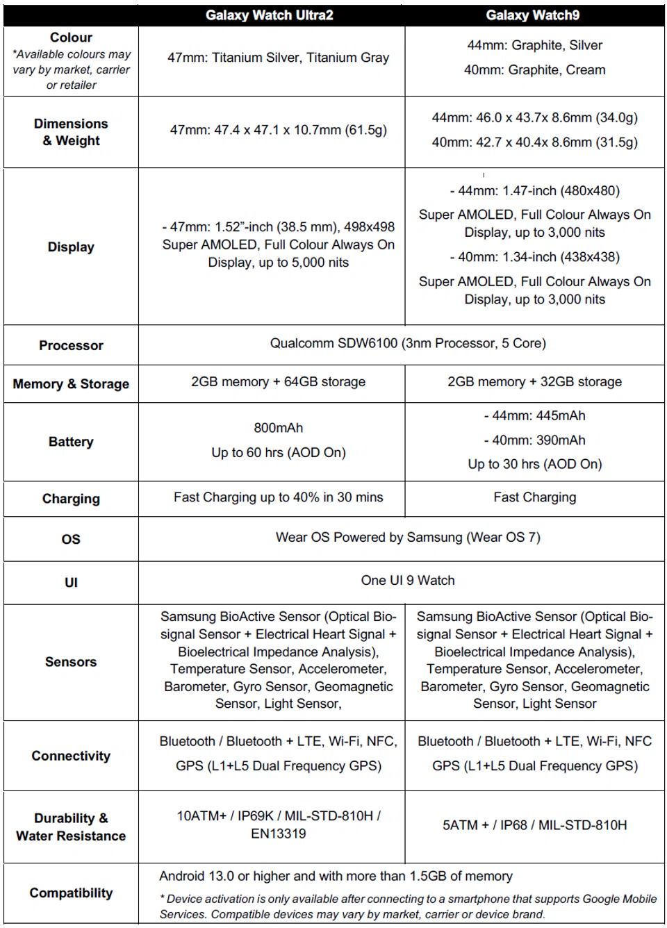 Samsung Galaxy Watch specifications