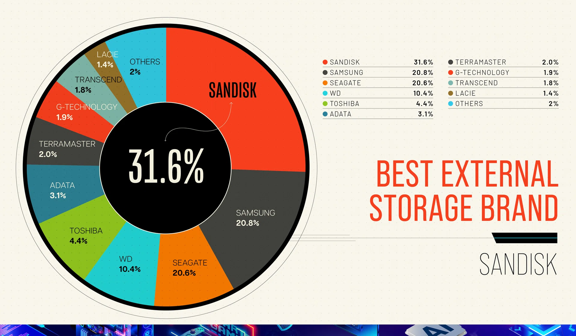 Tech Awards Readers’ Choice 2025 Best External Storage Brand