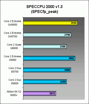 Intel Core 2 Extreme QX6850: Quad-Core at 3GHz | HardwareZone Singapore