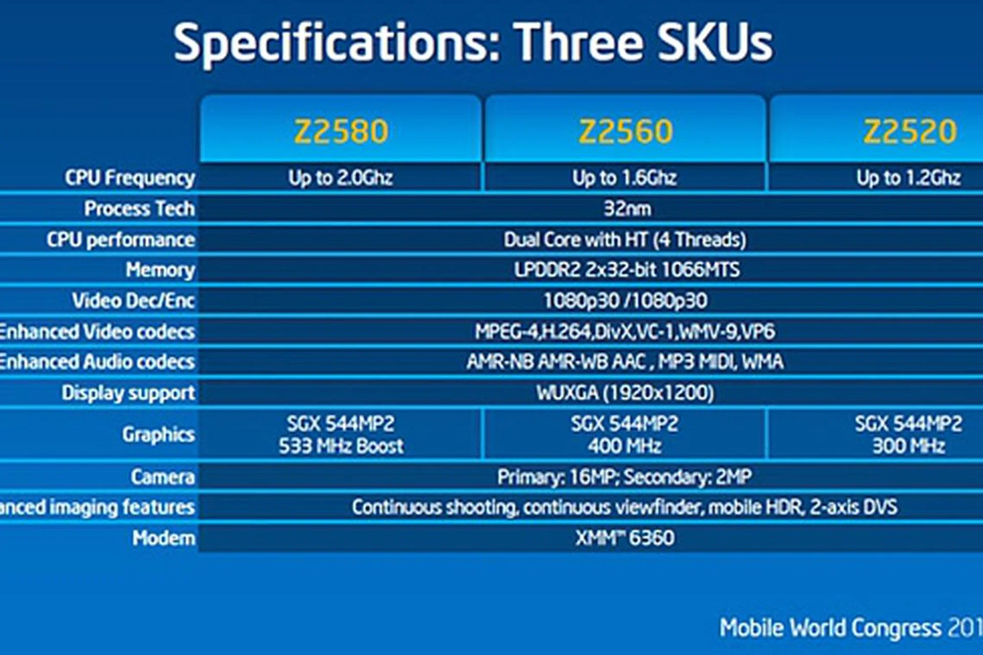 (Image Source: Intel)