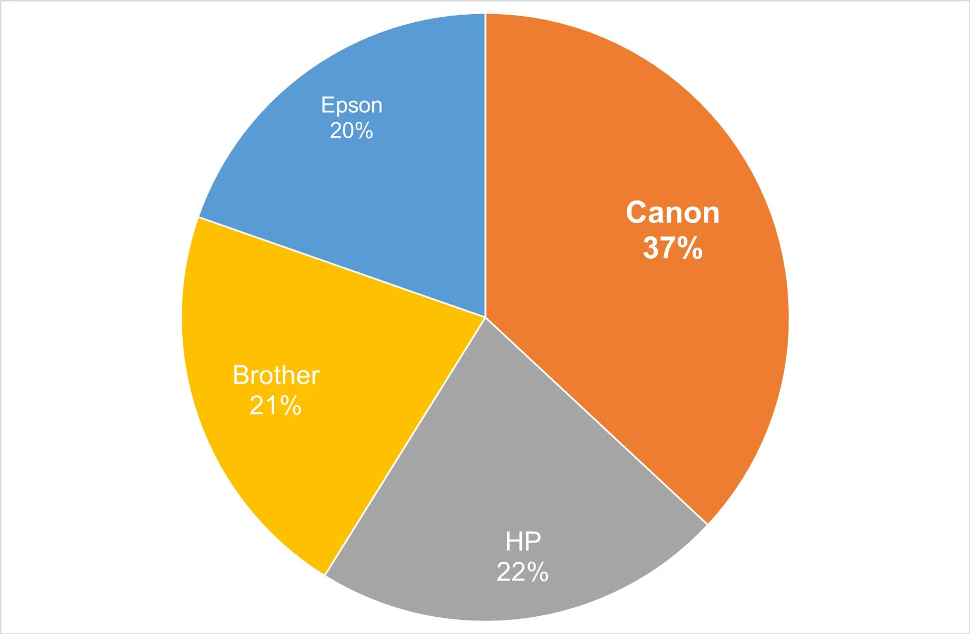 Tech Awards Readers' Choice 2024 Best Home Printer Brand