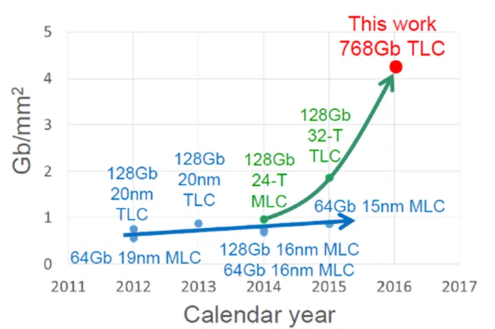 (Image source: EE Times)