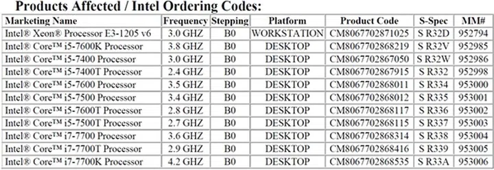 (Image source: Intel)