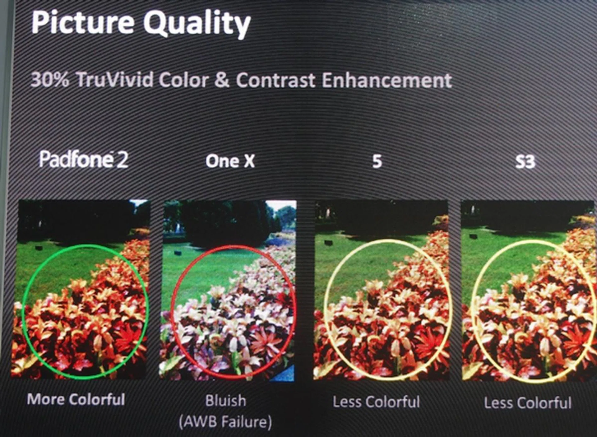 ASUS claims that the camera on the PadFone 2 is superior to the ones on the HTC One X, Apple iPhone 5 and Samsung Galaxy S III.
