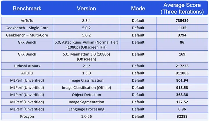 Source: Qualcomm.