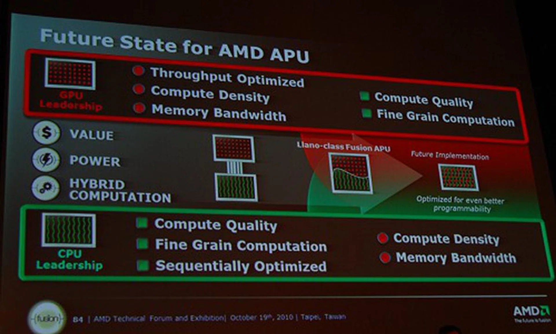 This slide depicts the development path for the APU in the near future - clearly, there's room to improve both the hardware and software aspects to get the best out of the APU with more optimized programming models for starters.