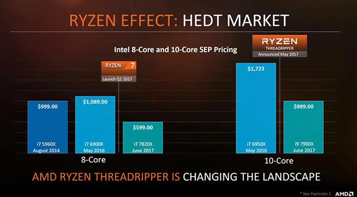 Shots fired. (Image Source: AMD)