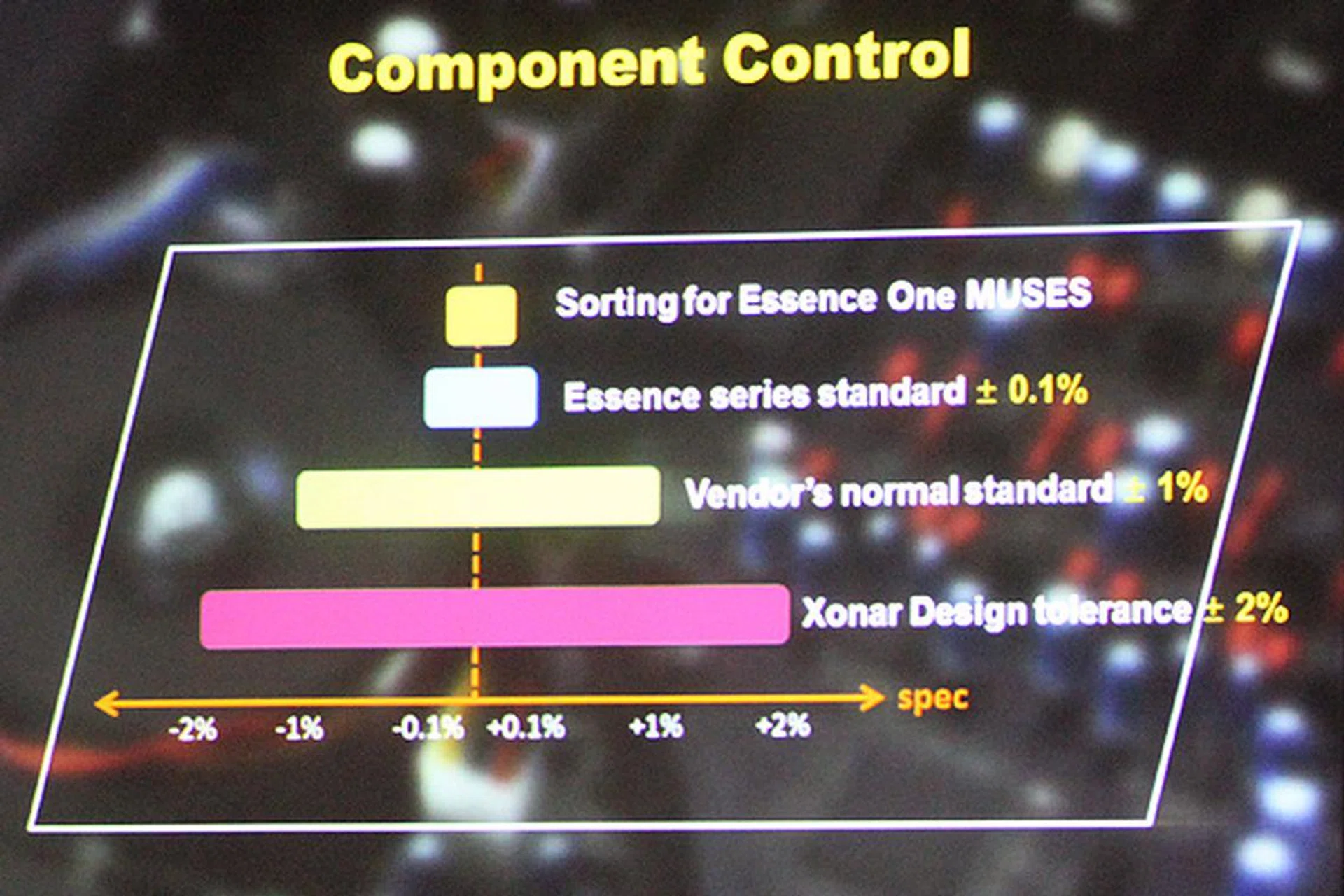 According to Ives, ASUS demands only the best components from their suppliers for their audiophile-grade Essence products. On top of that, components for the flagship MUSES Edition are cherry-picked.