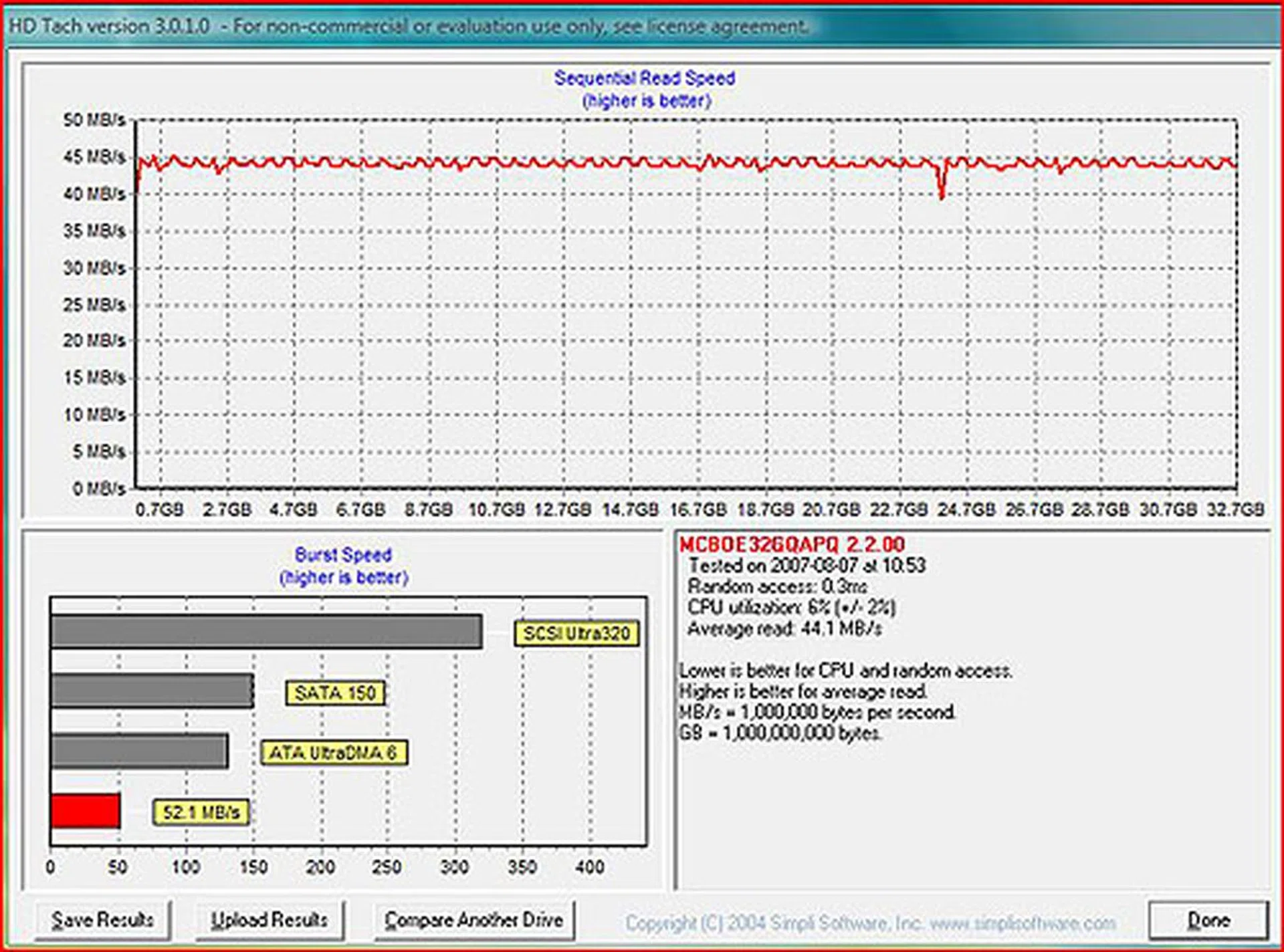 The main advantages of a SSD is evident here. Random access is almost instantaneous at 0.3ms while the read speed stayed consistent at around 45MB/s. It is a Ultra ATA/66 device however, hence the burst speed is rather modest compared to new desktop class hard drives or even notebook hard drives.