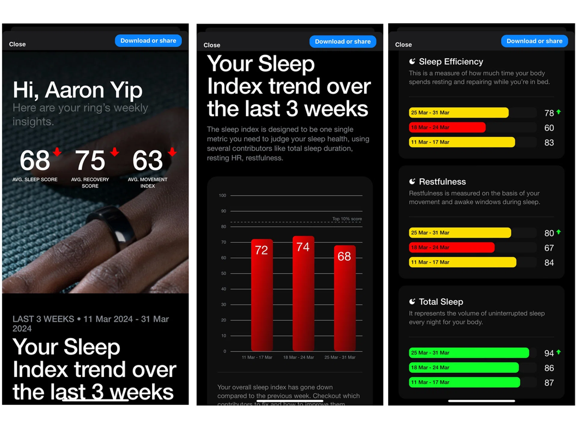 Without a doubt, sleep tracking is the Ultrahuman Ring Air's strongest feature.