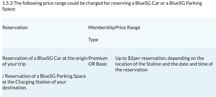 As stated in their T&Cs. Thankfully it has yet to be implemented.
