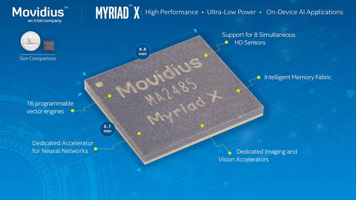 (Source: Intel)