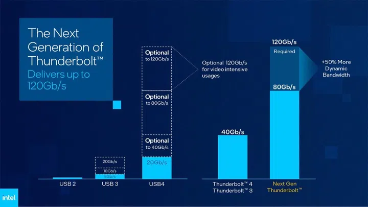 (Image source: Intel)