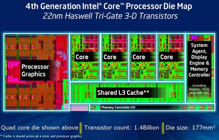 (Image Source: Intel)