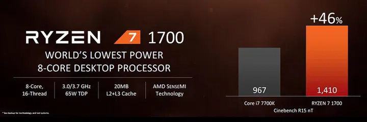 AMD Ryzen 7 1700