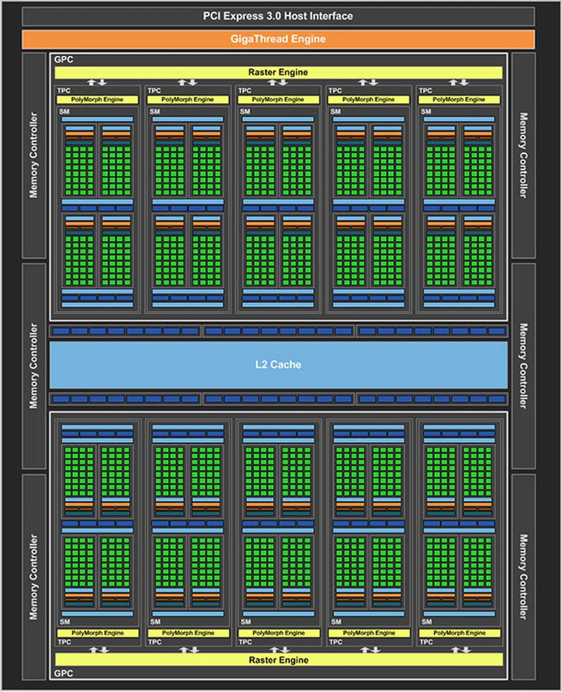 NVIDIA GeForce GTX 1060 block diagram