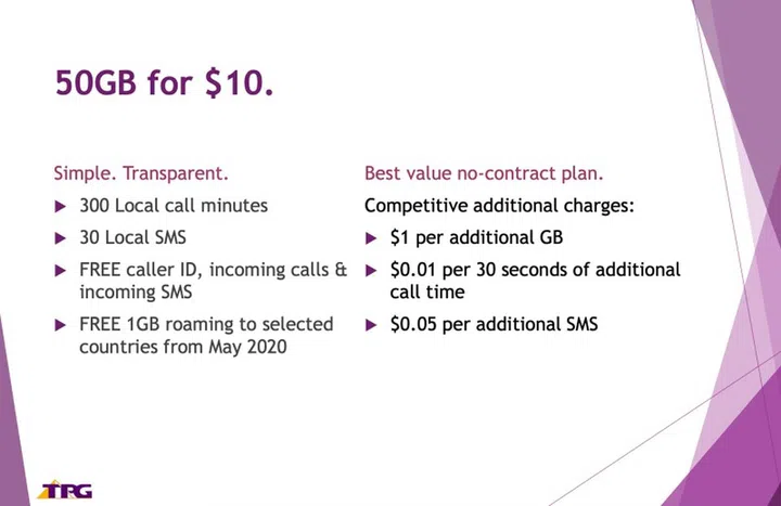 The TPG SIM Only Plan
