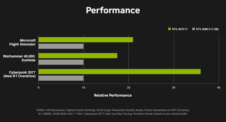 Click to view a larger image. (Source: NVIDIA)