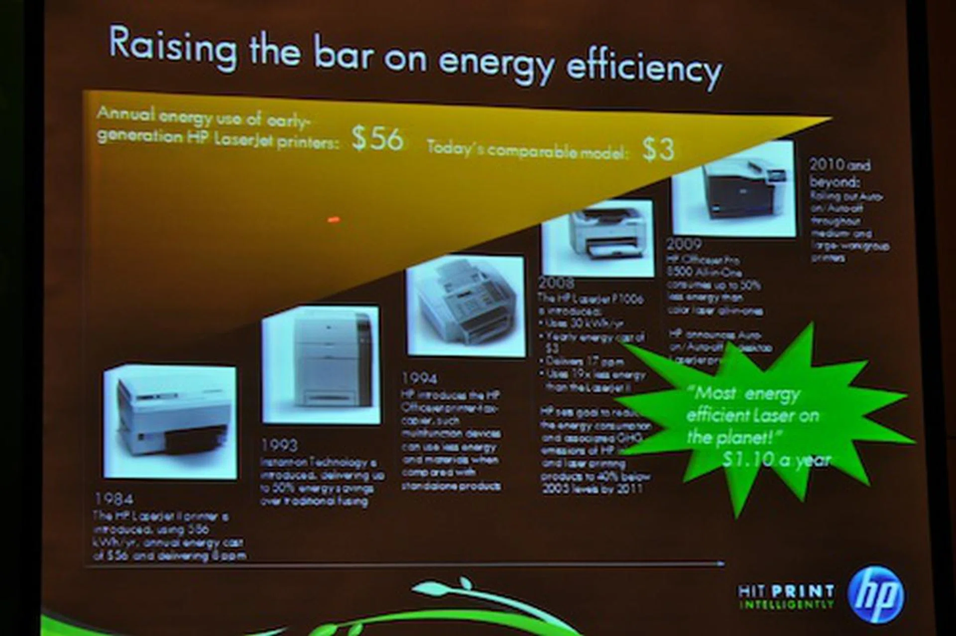 A graphic shows how the cost of annual energy use in HP printers has gone down, from $56 in the early-generation LaserJets to $1.10 a year with the latest models.