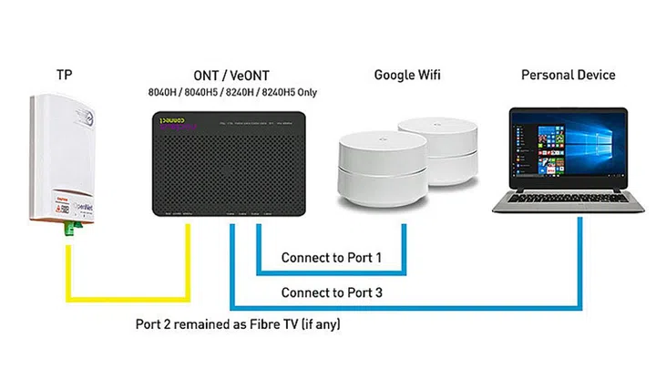 Image source: StarHub