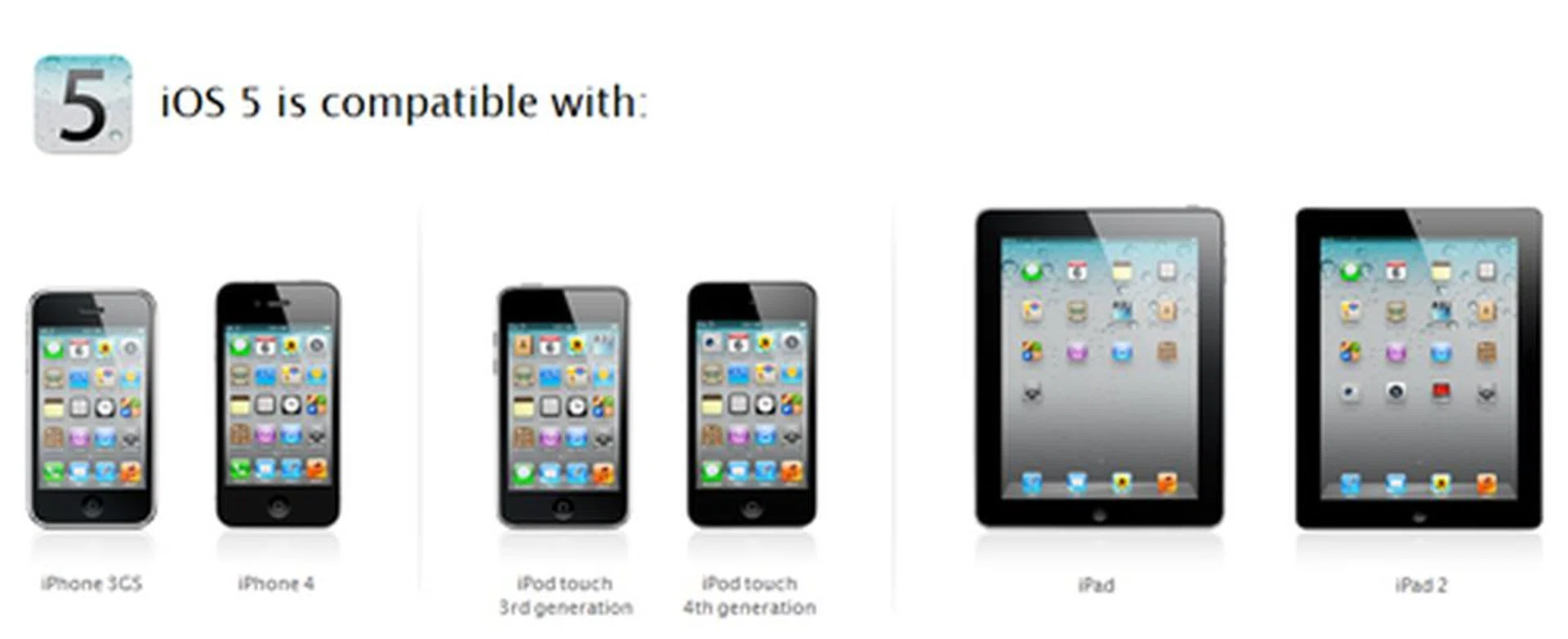 iOS devices that will receive the iOS 5 update: iPhone 3GS, iPhone 4, iPod touch 3rd generation, iPod touch 4th generation, iPad and iPad 2. And of course, iPhone 4S.
