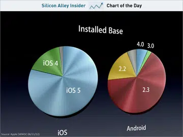 Source: Business Insider