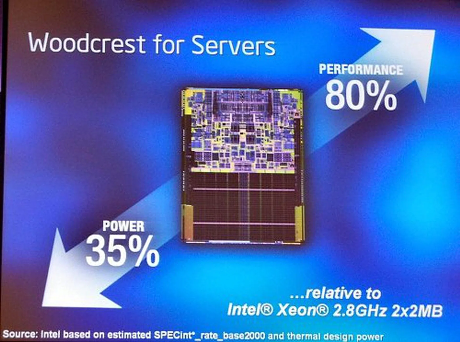 Projected Woodcrest performance gains over current Intel Xeon processors with Core microarchitecture.