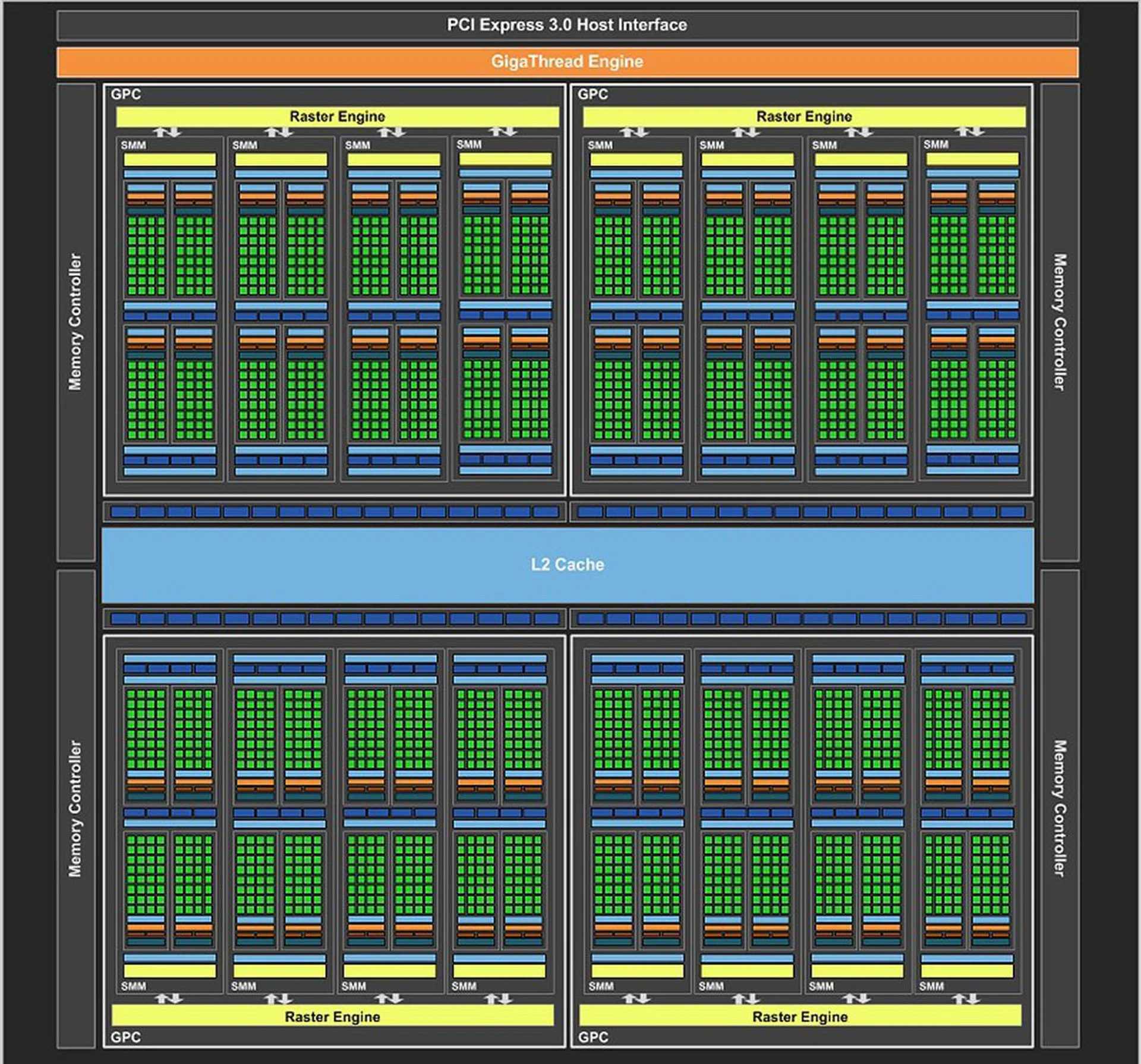 The full block diagram of the GM204 core as used by the GeForce GTX 980.