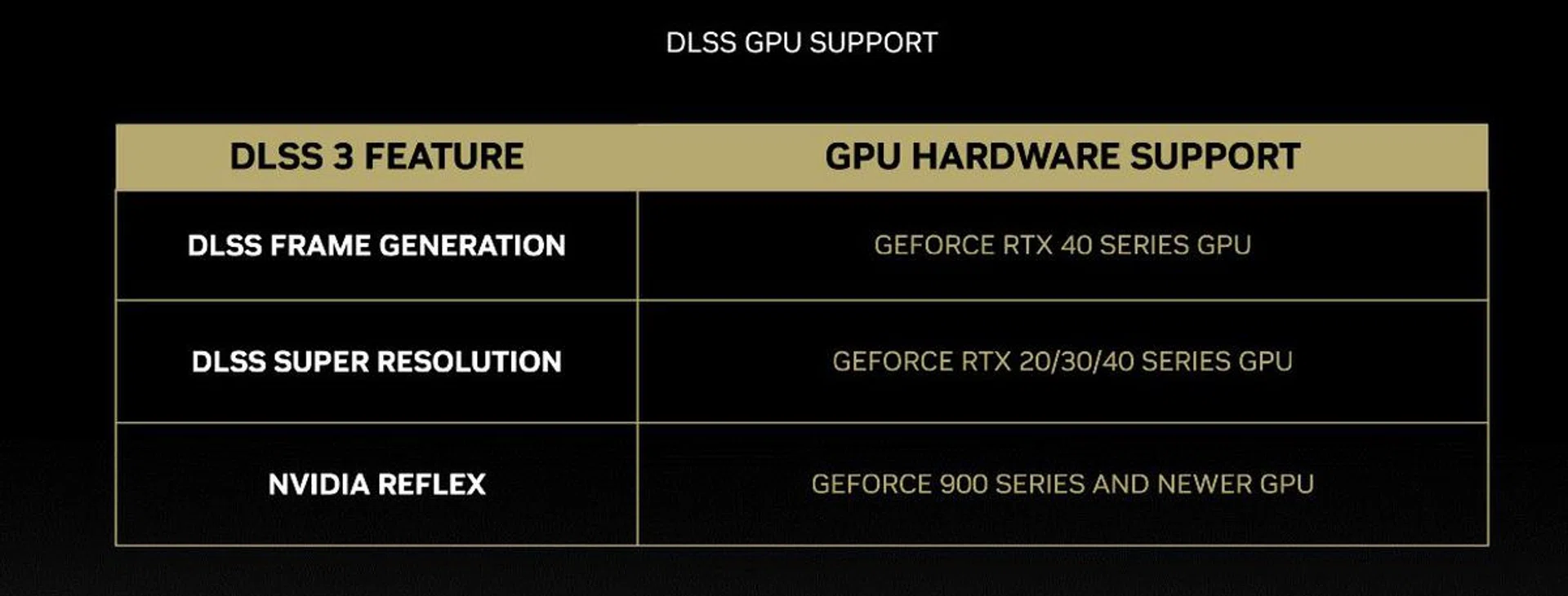 (Image source: NVIDIA)