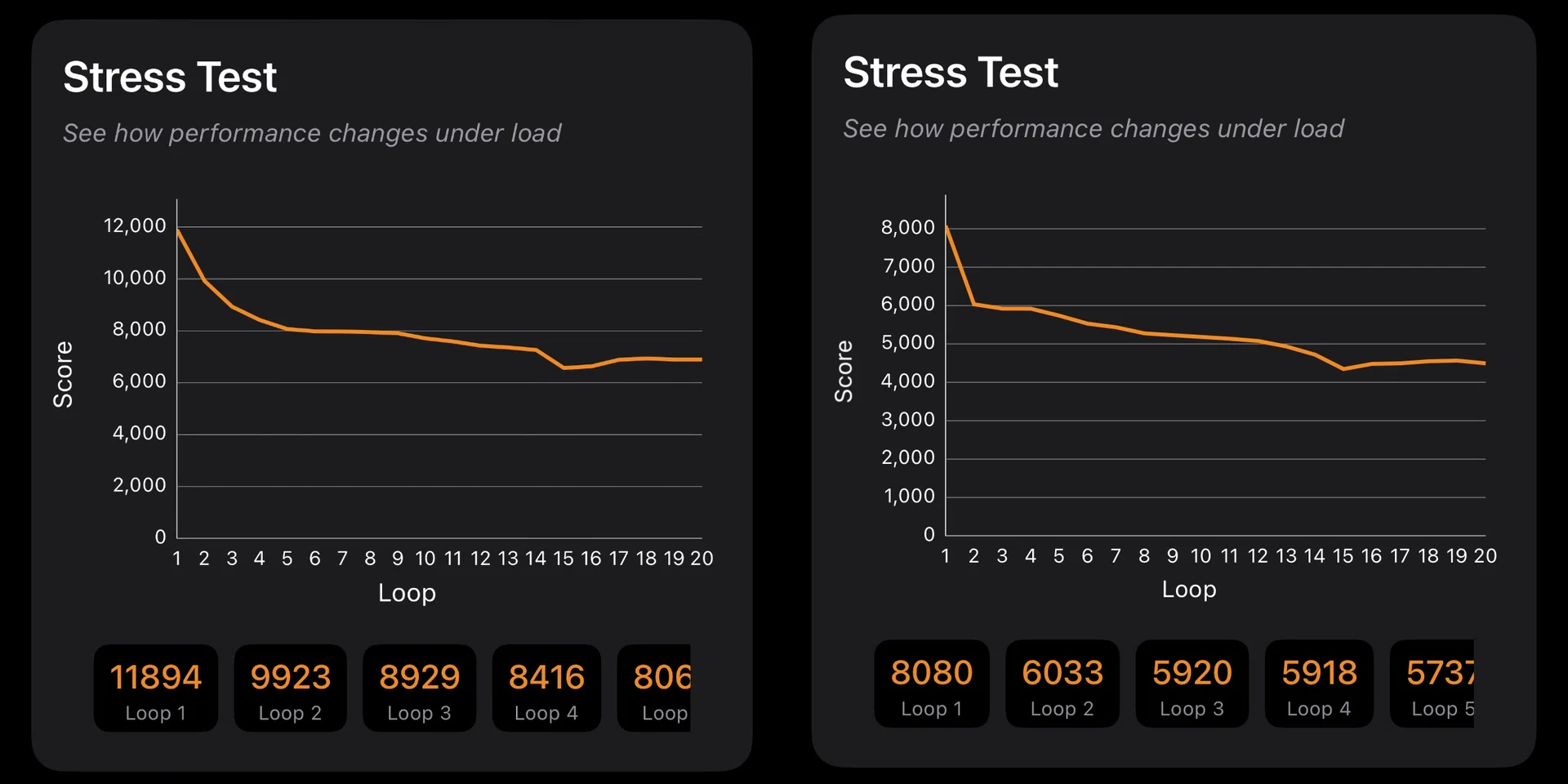 iPhone 17 Pro vapour chamber test