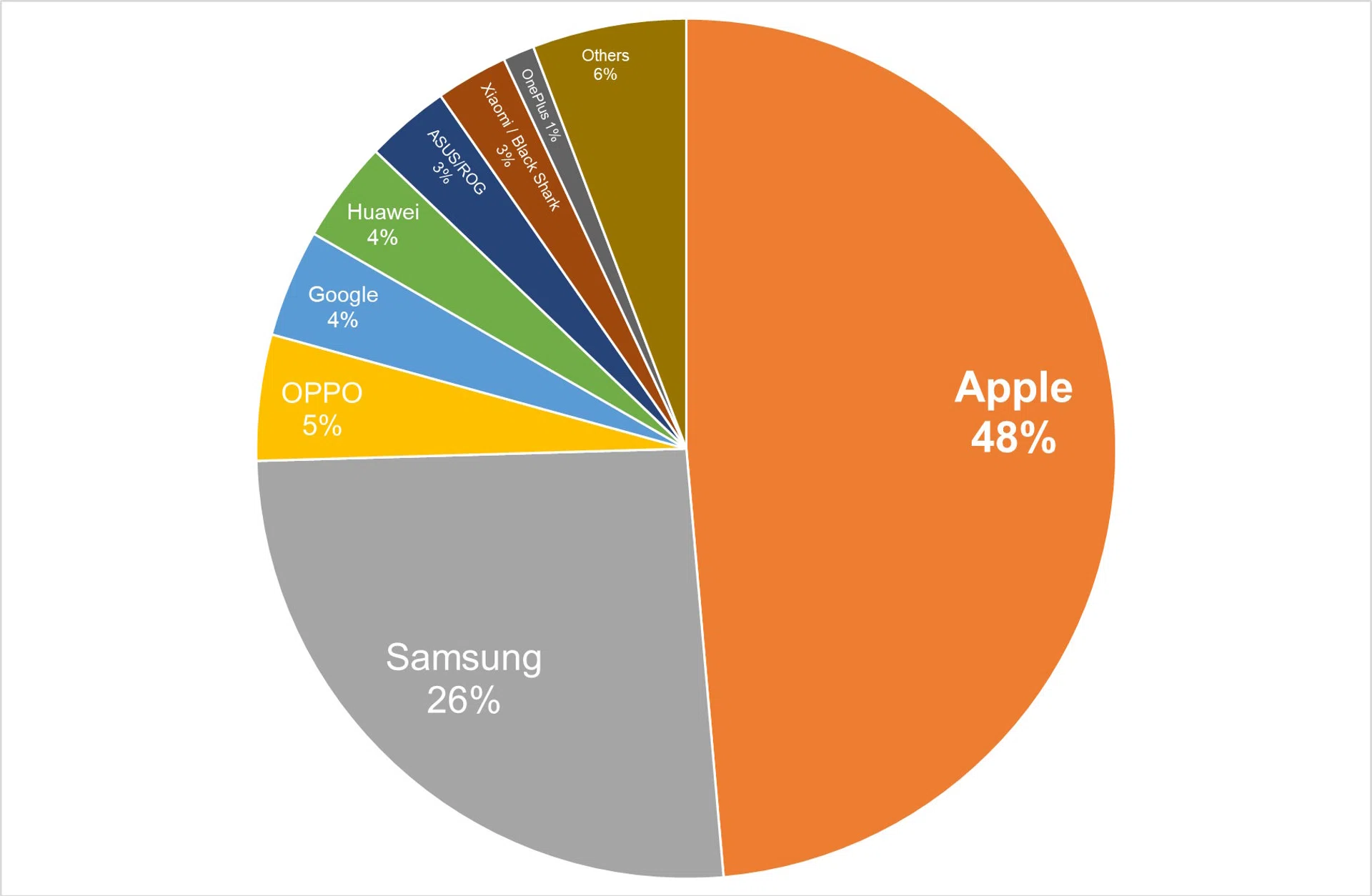 Tech Awards Readers' Choice 2024 Best Smartphone Brand