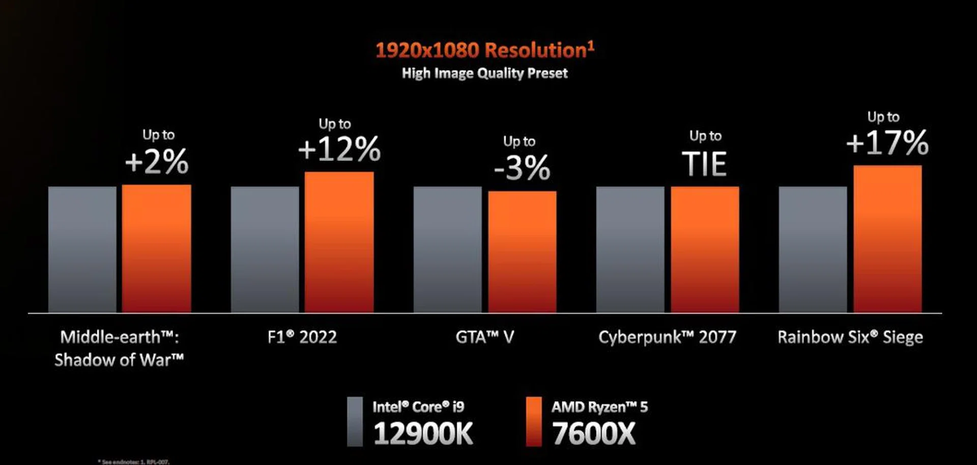 (Image source: AMD)