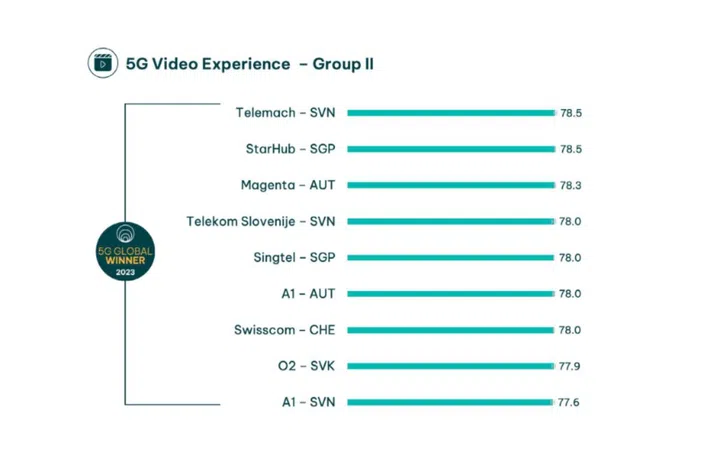 Image source: Opensignal.