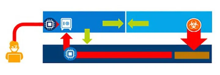 The 6th gen Intel Core "Skylake" CPU is the first to support Intel SGX. (Image source: Intel)
