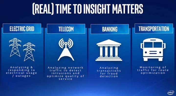 (Image source: Intel)