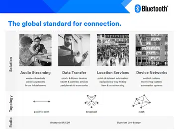 Image source: Bluetooth SIG
